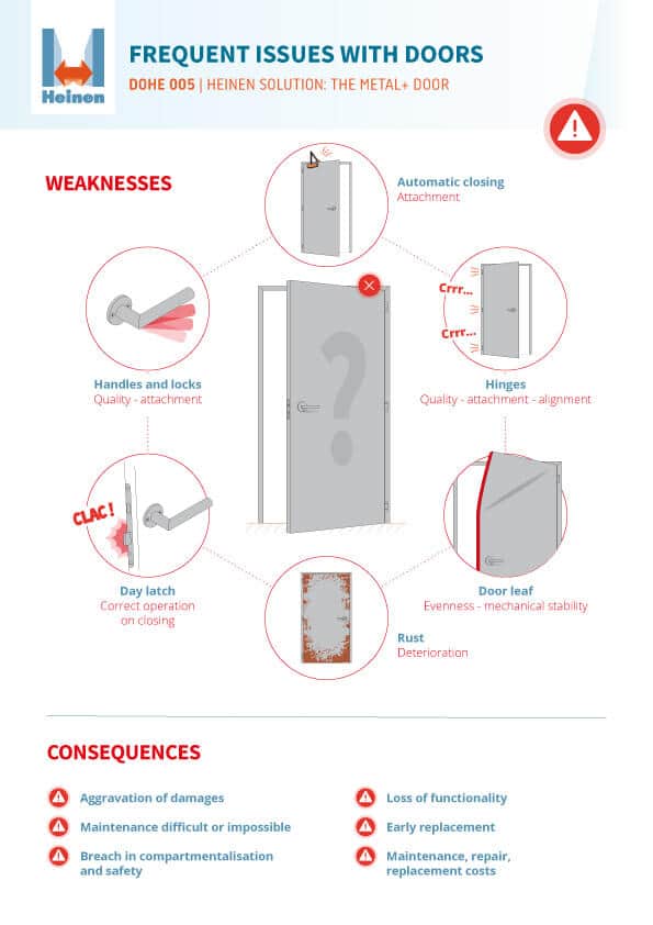 DOHE 005 - Frequent door problems