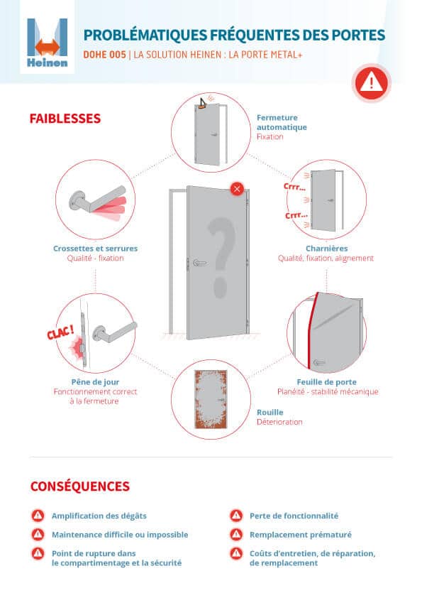 DOHE 005 - Problématiques fréquentes de la porte