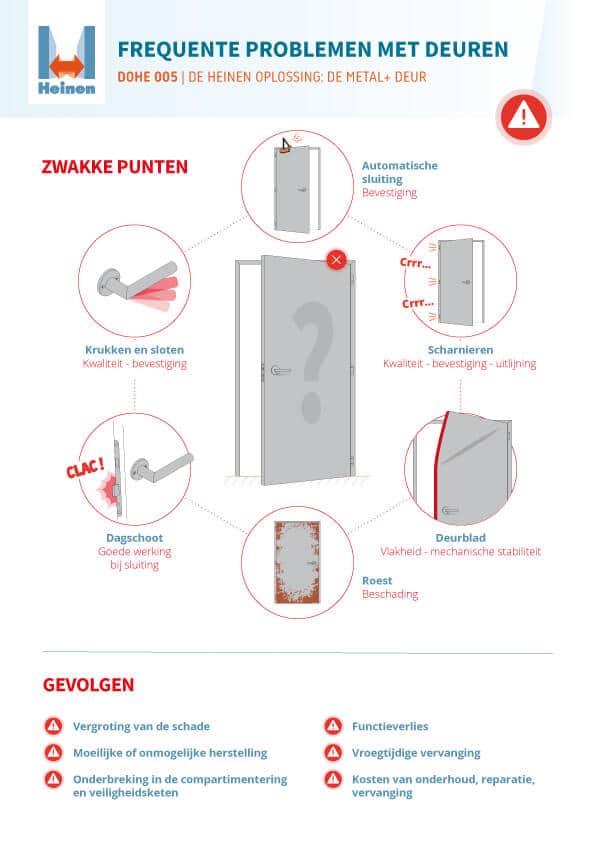 DOHE 005 - Vaak voorkomende problemen van de deuren