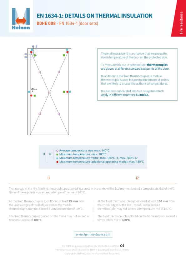 DOHE 008 - Details on thermal insulation I1 and I2