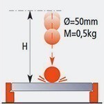 Mechanical resistance to hard body impacts