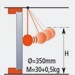 Mechanical resistance to soft and heavy body impacts