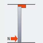 Mechanical resistance to static torsion