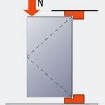 Mechanical resistance to a vertical angular load