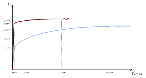 de ‘hydrocarbon modified curve’