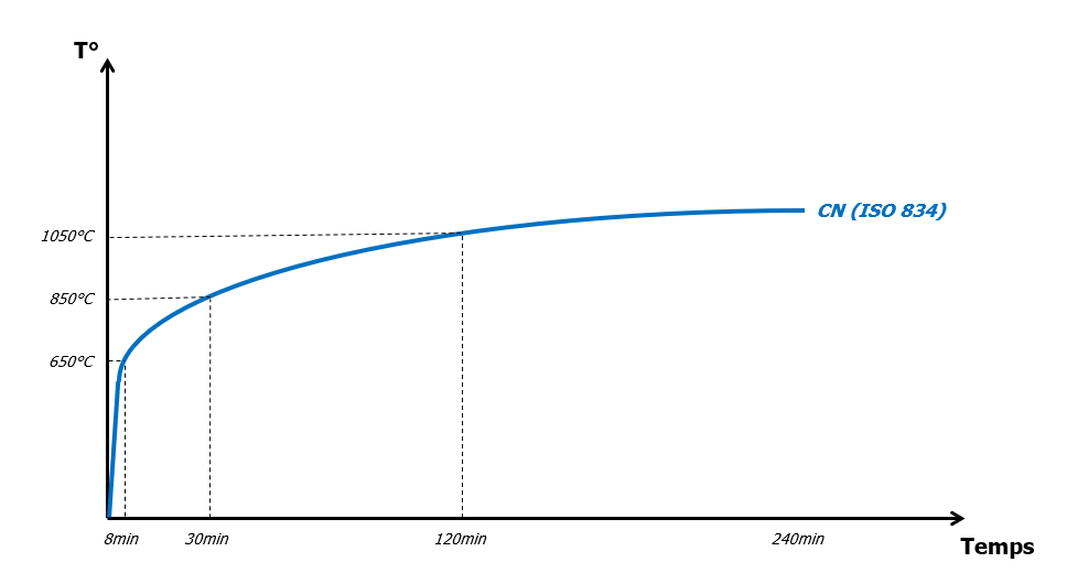 Genormaliseerde temperatuurcurve