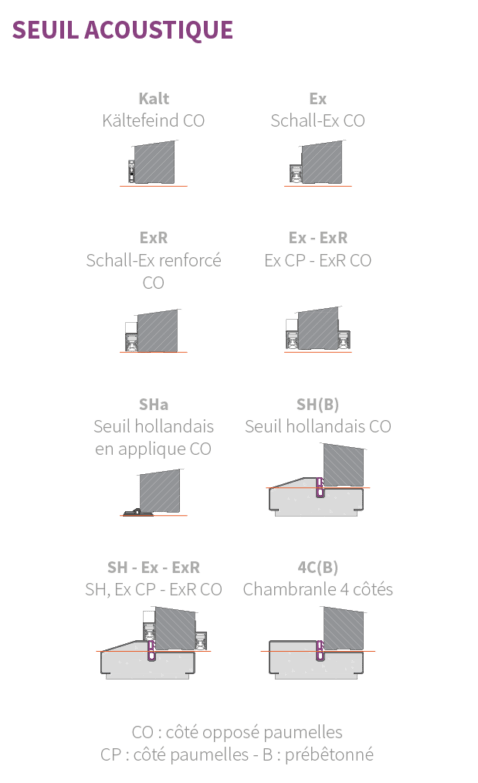 acoustic dorpels