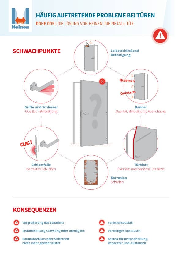 DOHE 005 - Häufig auftretende probleme bei türen