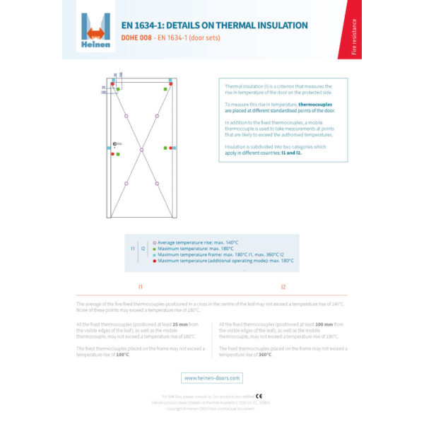 DOHE 008 - Details on thermal insulation I1 and I2